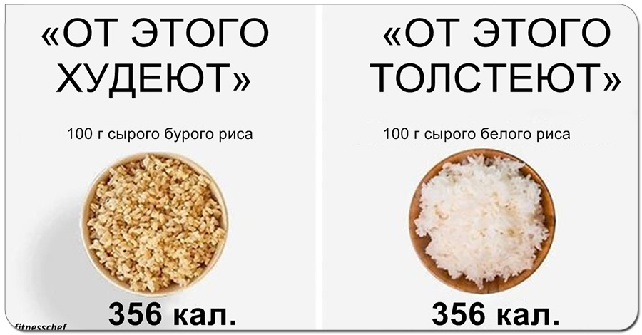 15 картинок о том, как нас врут 