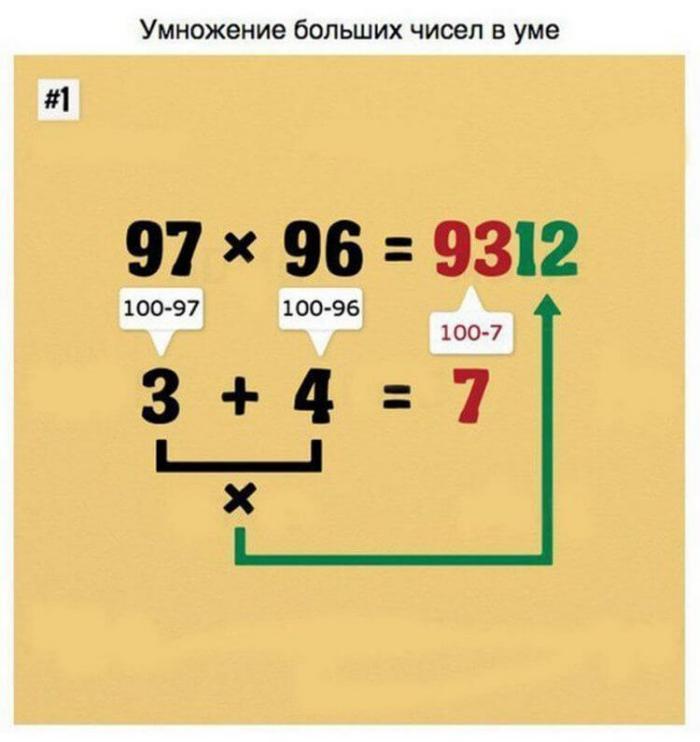 9 шагов, чтобы быстро освоить математику