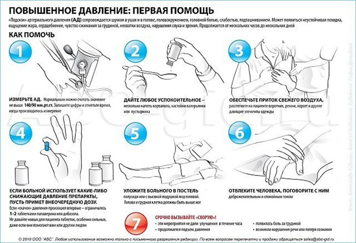 Как быстро снизить давление! Причем без таблеток. Вам полезно об этом знать.